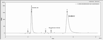 Remove contact lenses before you use bepotastine eye drops. View Of Simultaneous Estimation Of Bepotastine Besilate And Benzalkonium Chloride In Ophthalmic Formulation By Rp Hplc Method International Journal Of Pharmacy And Pharmaceutical Sciences