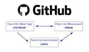 Focus on what matters instead of fighting with git. Github Desktop Tutorial A Really Really Simple Guide