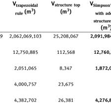 Pdf Volume Calculation Of Subsurface Structures And Traps In Hydrocarbon Exploration A Comparison Between Numerical Integration And Cell Based Models