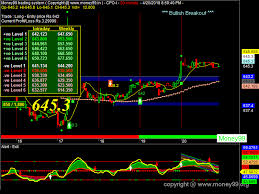 70 Explanatory Mcx Live Chart Online