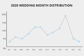 Maybe you would like to learn more about one of these? How Much Do Wedding Photographers Charge Advice No One Will Give You