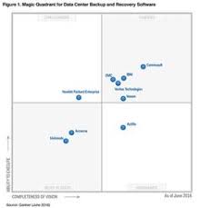 12 best gartner magic quadrants images research images