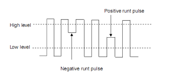 Notable people with the surname include: How To Capture A Runt Pulse With A Siglent Sds Oscilloscope Siglent