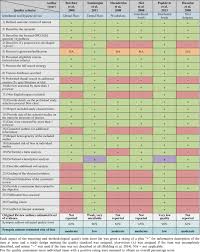 efficacy of inter dental mechanical plaque control in