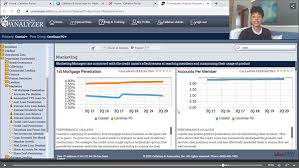 Maybe you would like to learn more about one of these? League Callahan Bring Key Trends Cu Analyzer To Carolinas Credit Unions Carolinas Credit Union League