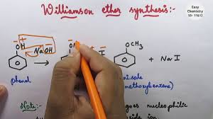 The williamson ether synthesis is still the best method for making (most) ethers. Williamson Ether Synthesis Preparation Of Anisole Ethereal Chemistry Synthesis
