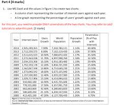 Use Ms Excel And The Values In Figure 1 To Create