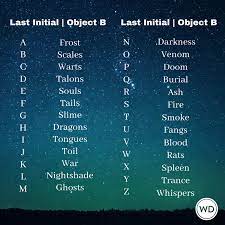 In general, the following capitalization rules apply across the four styles in title case: Story Title Generator Writer S Digest