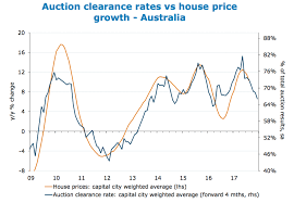 11 Charts That Get Lost Between The Economics And Marketing