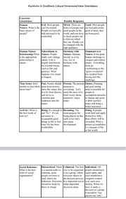 Define And Explain The Theorists Discussed In Text Chegg Com