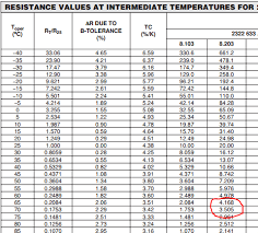 3k thermistor table