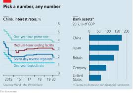 Finance companies fixed deposits 3 months. What China S Interest Rate Muddle Says About Its Financial System The Economist