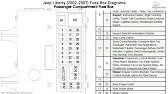 I need a fuse and relay pannel diagram for my chev. Jeep Liberty 2002 2007 Fuse Box Diagrams Youtube