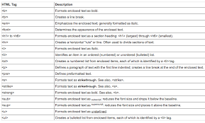 Kindlepreneur Book Description Generator Book Publishing Companies Free Amazon Books Amazon Books