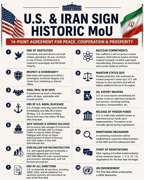 USIranPeaceDeal: What's Inside 14-Point MoU Set To Be Signed On June 19?