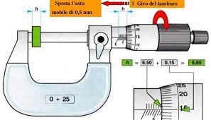 Es importante verificar si el micrómetro es inglés o métrico antes de usarlo para las mediciones. Strumenti Di Misura Micrometro