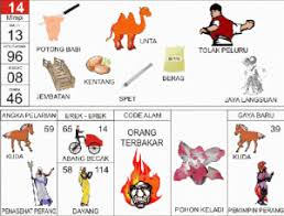 Buku Mimpi 2d Lengkap Erek Erek 2d Bergambar Togelxxi Di 2020 Buku Gambar Tafsir Mimpi Buku