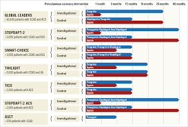 Check spelling or type a new query. Dual Antiplatelet Therapy After Percutaneous Coronary Intervention Entering The Final Chapter Eurointervention