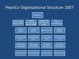 38 punctilious pepsi cola organizational chart