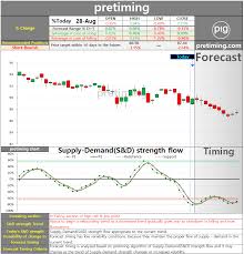 pretiming xlv daily health care select sector spdr fund