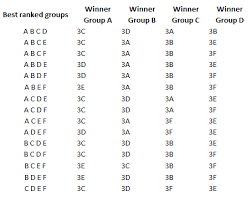 Also, for the first time, var or video assistant referee system will be implemented to analyze any. Euro 2016 Planner Excel Template