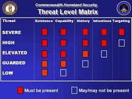 Taosecurity Threat Matrix Chart Clarifies Definition Of