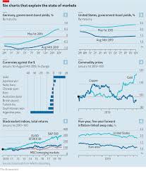 The New Commonplace Six Charts That Explain The State Of