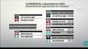 La conmebol libertadores, el torneo de fútbol más prestigioso de sudamérica. Chaveamento Das Quartas De Final Da Libertadores 2021 Youtube