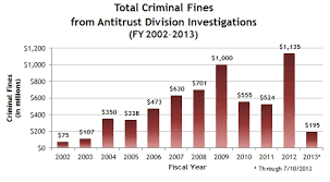 Gibson Dunn 2013 Mid Year Criminal Antitrust And