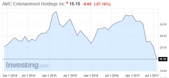 The channel's name originally stood for. ä¸‡è¾¾æ——ä¸‹amcé™¢çº¿è‚¡ä»·æš´è·Œè¿'27 åˆ›äº†ä¸‰ä¸ªåŽ†å²çºªå½• æ‰‹æœºæ–°æµªç½'