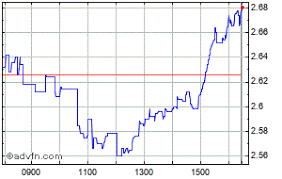 Aib Group Plc Aib Group Plc Q3 2019 Trading Update Advfn