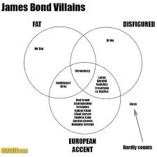 My Name Is Bond James Bond James Bond Movie Plot Bond