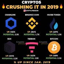 Cryptocurrency Bitcoin Crypto Blockchain Btc Ethereum Money Forex Trading Bitcoinmining Cryptonews Investment Ent Cryptocurrency Investing Bitcoin