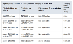 2018 medicare premium costs insure with integrity