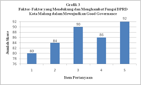48 tahun 2005 tentang pengangkatan tenaga honorer menjadi cpns merupakan landasan hukum pelaksanaan. Http Jurnal Unka Ac Id Index Php Fisip Article Download 265 20 20278 Pdf
