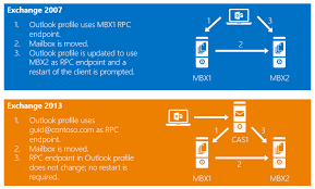 Serving tables in restaurants is one of the most common occupations in the united states. Exchange 2013 Client Access Server Role Microsoft Tech Community