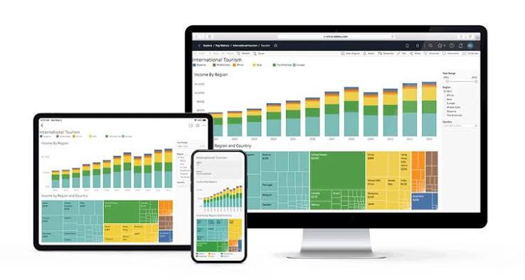 Business Intelligence Tools Terbaik: Mengenal Tableau