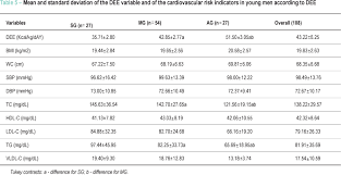 Cardiovascular Risk Factors In Adolescents With Different