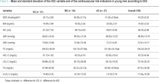 cardiovascular risk factors in adolescents with different