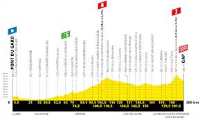 Côté mairie de foix, moins sollicitée, la valorisation du coût des personnels devrait être une idée du coût du tour de france pour la mairie de foix ? Cyclisme Tour De France 2019 Le Profil De La 17eme Etape