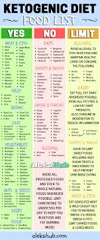 Keto Diet Food List Google Tim Kiếm Switch In 2020 Keto Diet Food List Ketogenic Diet Food List Diet Food List
