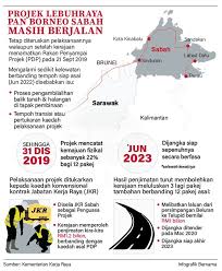 Sabah pan borneo highway 24 june 2019. Infografik Projek Lebuhraya Pan Borneo Sabah Masih Berjalan Jabatan Penerangan Malaysia