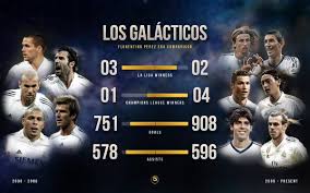 Check la liga 2020/2021 page and find many useful statistics with chart. Globe Soccer Awards On Twitter Real Madrid Galacticos 2000 2006 3 X La Liga Winners 1 X Champions League Winners 751 Goals 578 Assists 2009 Present