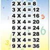 Sifir darab 1 hingga 12. 1