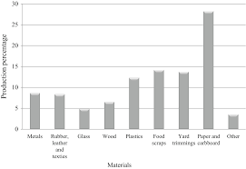 We also have noise, visual, light, thermal, and plastic pollution. Soil Pollution Causes And Consequences Springerlink