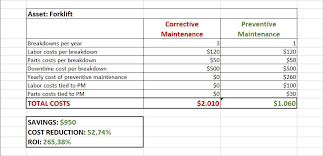 When you apply the percent style format to a value that has already been entered in a cell, excel multiplies the value by 100 and displays the result with a percent sign. Preventive Maintenance Plan The Ridiculously Simple Guide