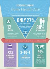 7 Facts About Home Health Care Home Health Services Home Health Home Health Care