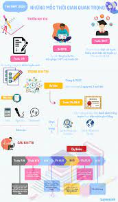 Check spelling or type a new query. Thi Thpt 2020 Cac Má»'c Thá»i Gian Quan Trá»ng Thi Sinh Cáº§n LÆ°u Y