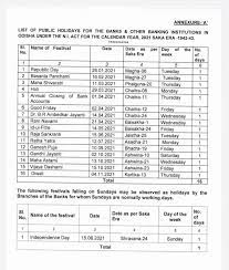 Apart from these holidays, every state has a separate list of state bank holidays. 2021 Bank Holidays Odisha List Of Bank Holidays Uk 2021 Include National And Local Holidays For England Wales Northern Ireland And Scotland Ininja Thoughts