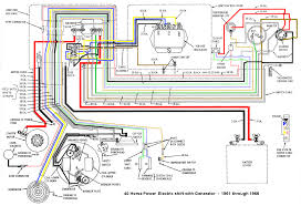 About 40% of these are boat engines, 0% are other motorcycle body systems. Nissan Outboard Ignition Switch Wiring Diagram Wiring Diagram Cycle Visual A Cycle Visual A Miceincampania It